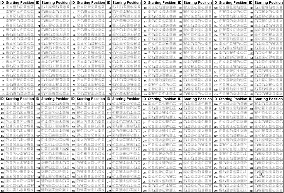 The History of Chess960