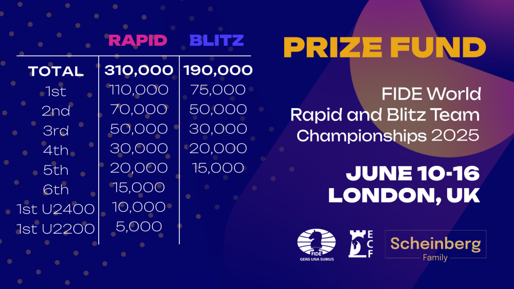 World Rapid & Blitz Team 
