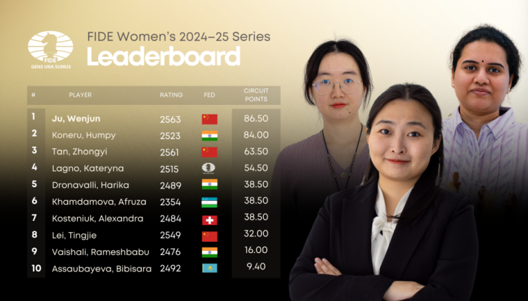 Ju Wenjun Leads the Way in FIDE Women’s Events 2024–25