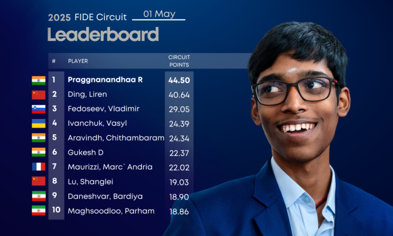 Praggnanandhaa Takes the Lead: FIDE Circuit 2025