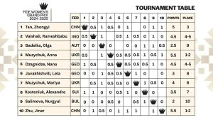 Round 8 of WGP