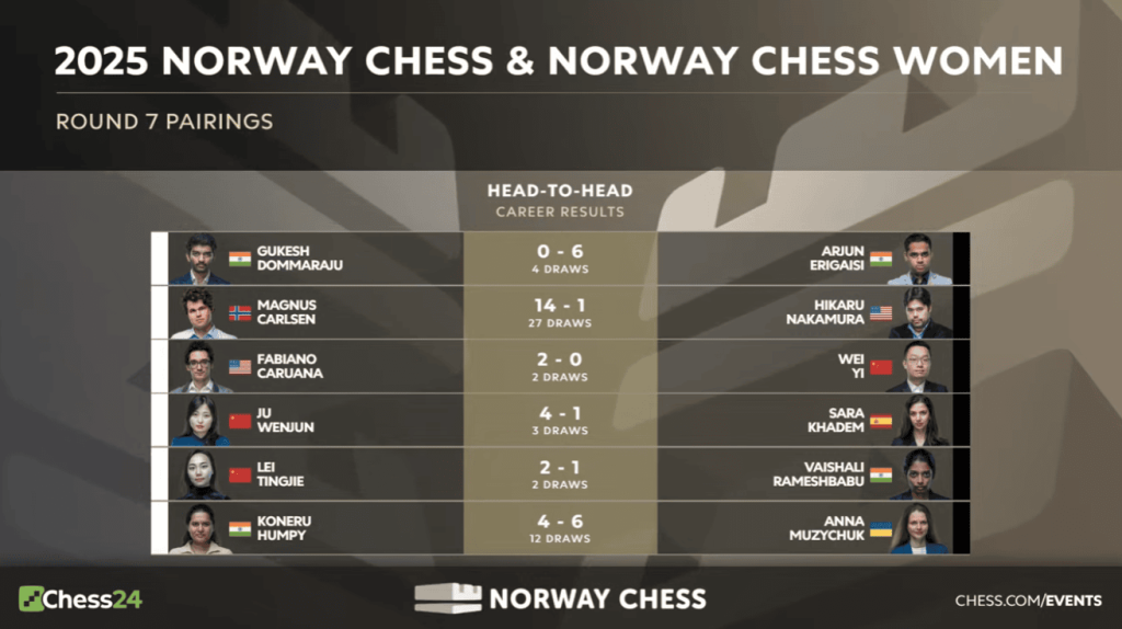 Round 6 of Norway