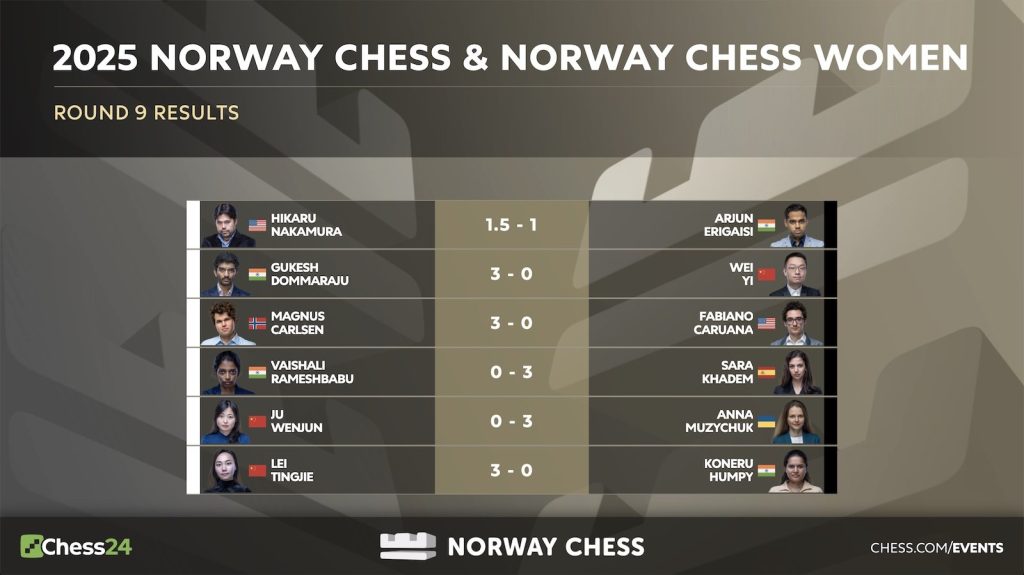 Round 9 of Norway