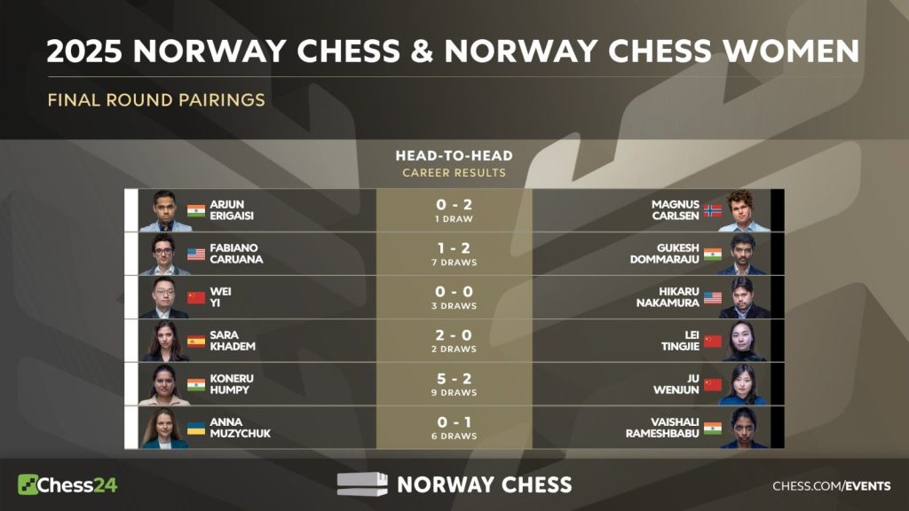 Round 9 of Norway