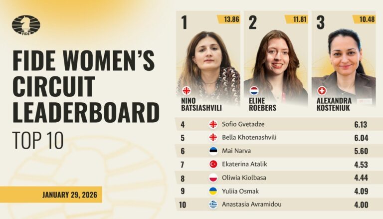 FIDE Announces Rules for Women’s Circuit 2026–2027