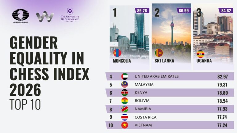 FIDE Releases Gender Equality in Chess Index 2026